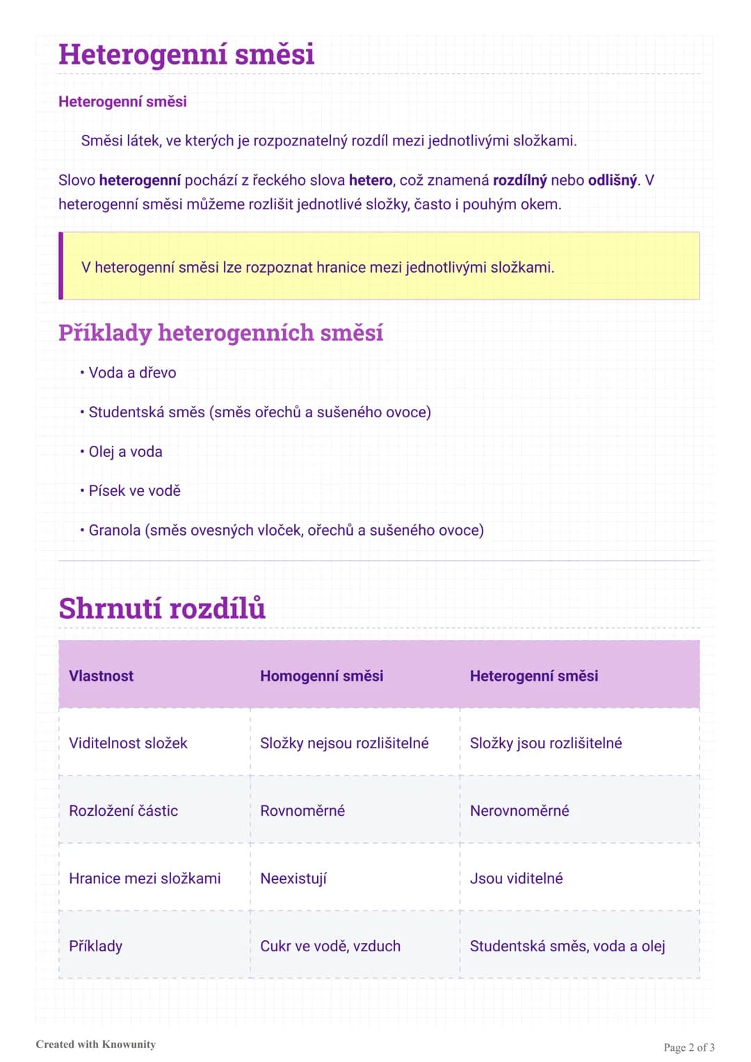 Homogenní a heterogenní směsi
látek
Vysvětlení, definice a příklady homogenních a heterogenních směsí látek jednoduše a
srozumitelně.
Směsi 