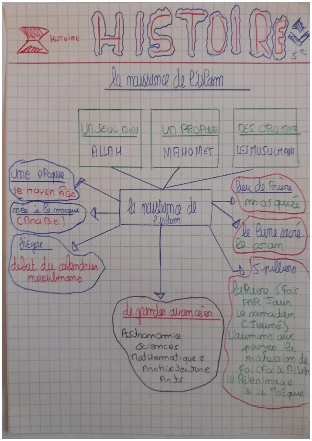 # HISTOIRE

HISTOIRE

la maissance de l'islam

4

Tume e Paque
je naYEN AGE

mée à la meque
(Ana Be)

UN.SEUL DEU
ALLAH

(debut du calendrie