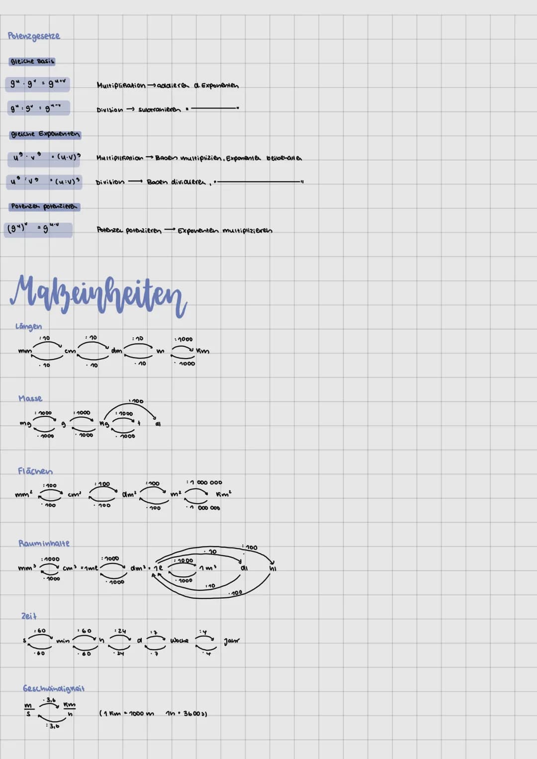 # mathe blf

Prozentrechnung.

Grundwert 6 berechnen

12 Schüler d. Slasse sina 40%.. wie viele Schuler sind in der klasse?

$6 \cdot \frac{