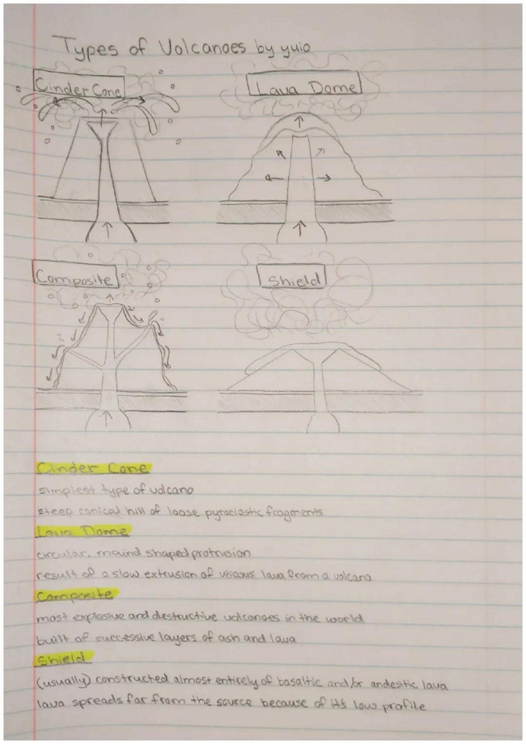 # Types of Volcanoes by yuio

•Cinder Cone

Lava Domel

↑

↑

↑

Composite

71

Shield

↑

Cinder Cone

simplest type of ulcano.

steep coni