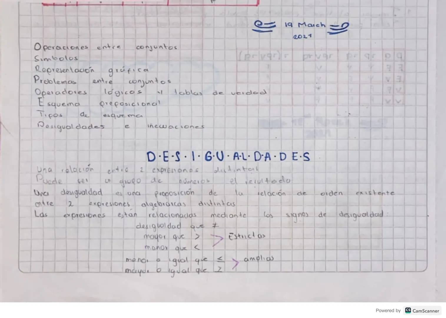 Operaciones entre conjuntos
Simbolos
Representación gráfica
Problemas entre conjuntos
Operadores lógicos 17 tablas de verdad
Esquema preposi