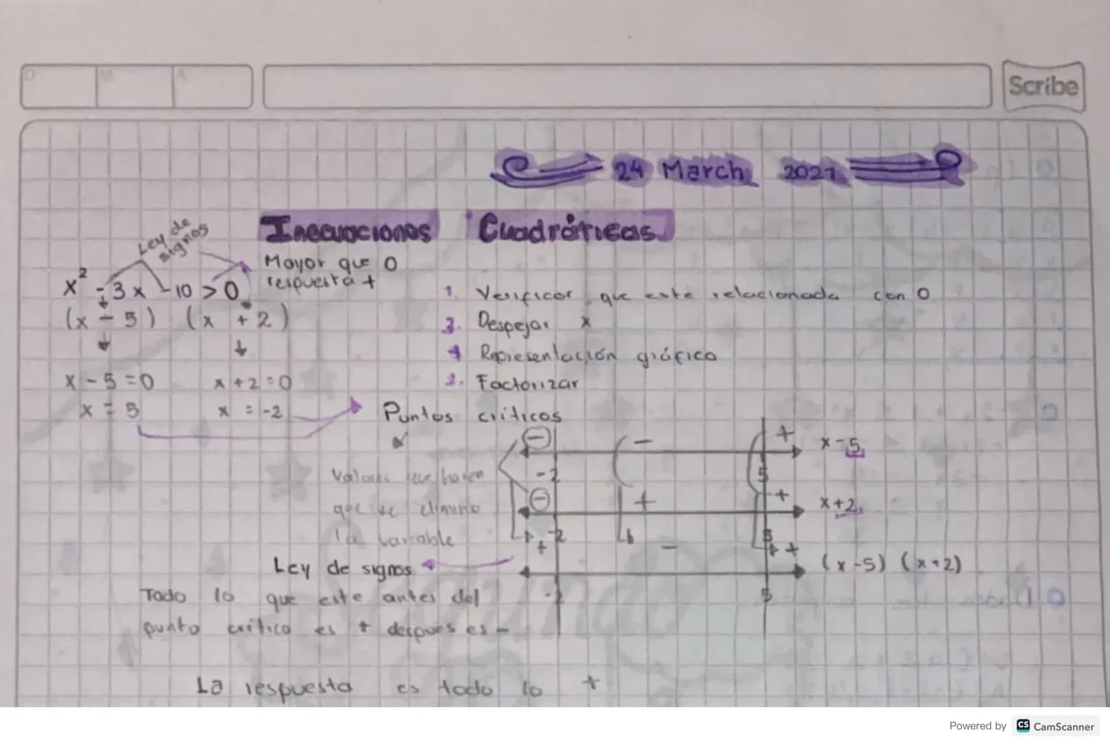 Operaciones entre conjuntos
Simbolos
Representación gráfica
Problemas entre conjuntos
Operadores lógicos 17 tablas de verdad
Esquema preposi