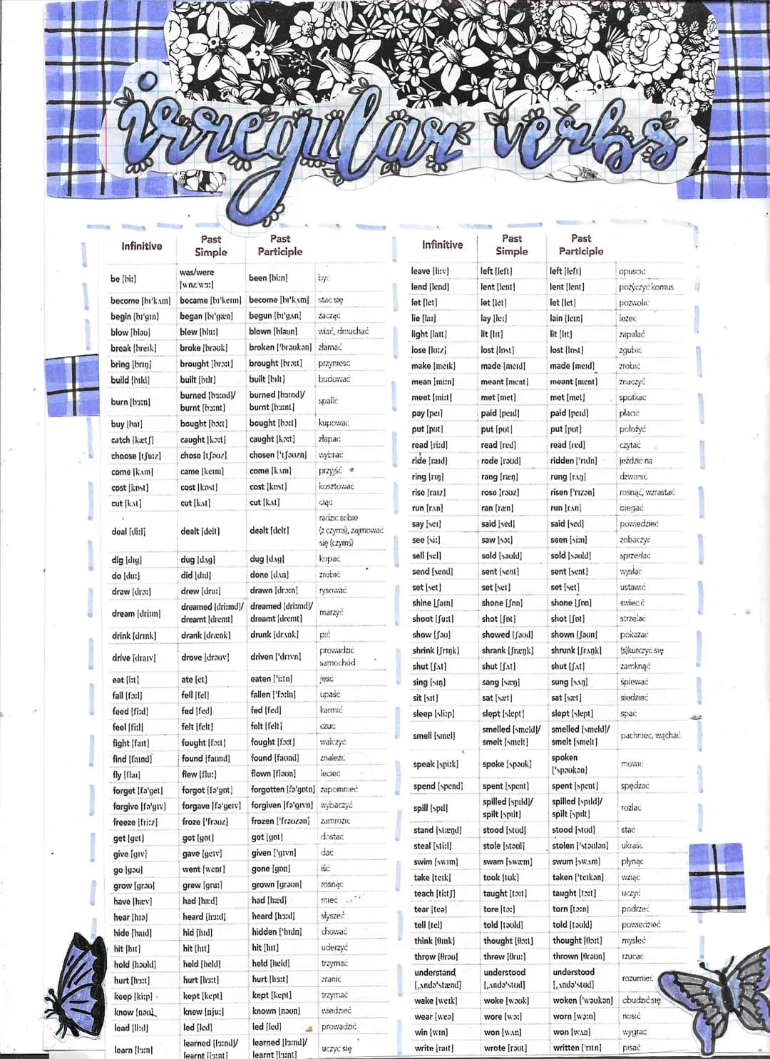 # viregular verbs

Infinitive | Past Simple | Past Participle
---|---|---
be [bi:] | was/were [wn] | been [bizn] by
become [br'kam | became 