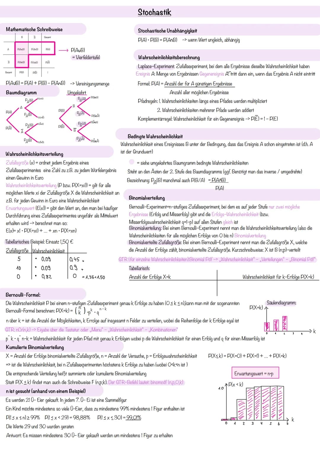 Themen:

- Stochastik
- Analysis
- Lineare Algebra

Mathe , # Stochastik

Mathematische Schreibweise

A
B
Gesamt

PA
P(A)
P(ANB)

B
P(B)
P(A