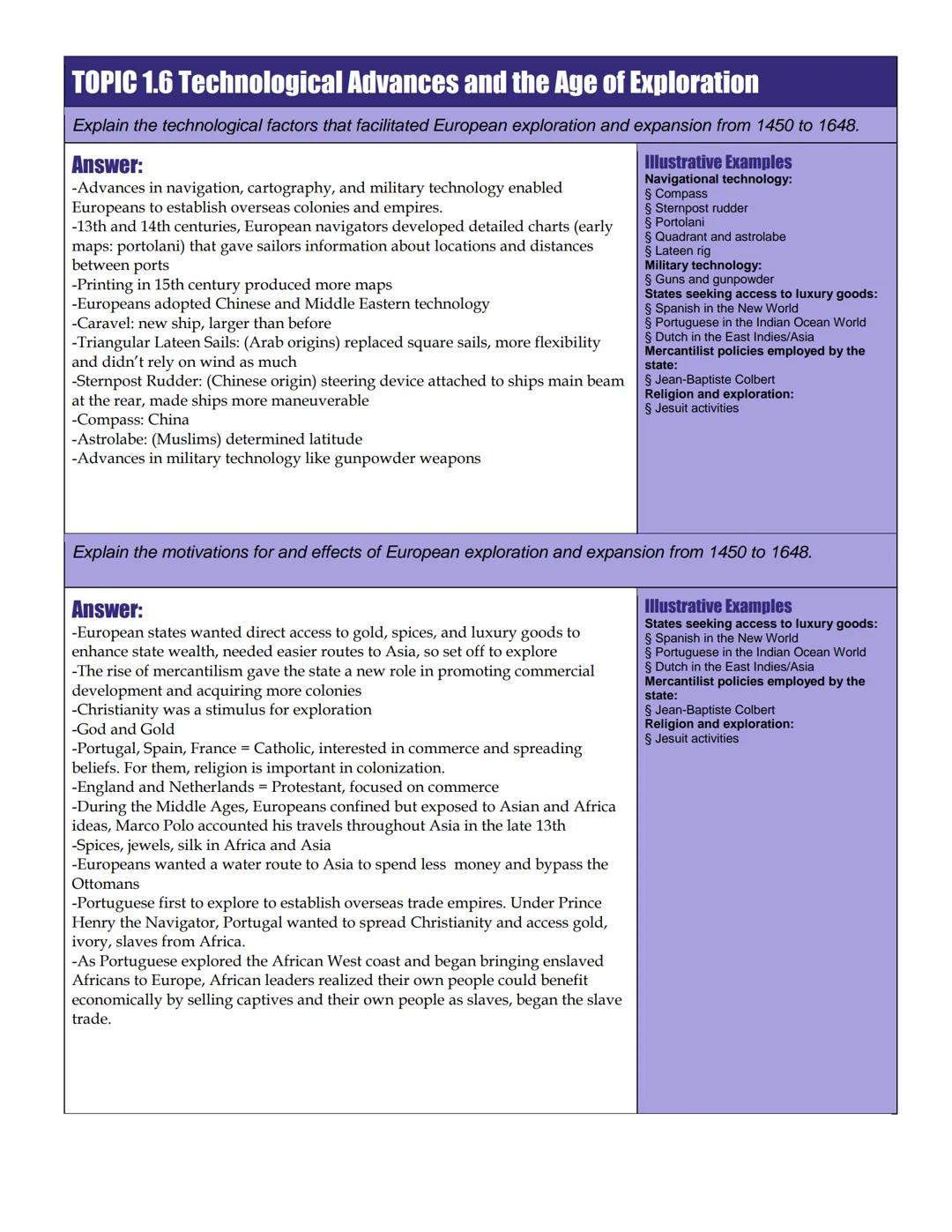 # Unit 1: Renaissance & Exploration

AMSCO Correlation
Unit 1 CED
Review Videos
AP Review

## 1.2 Italian Renaissance

Explain how the reviv