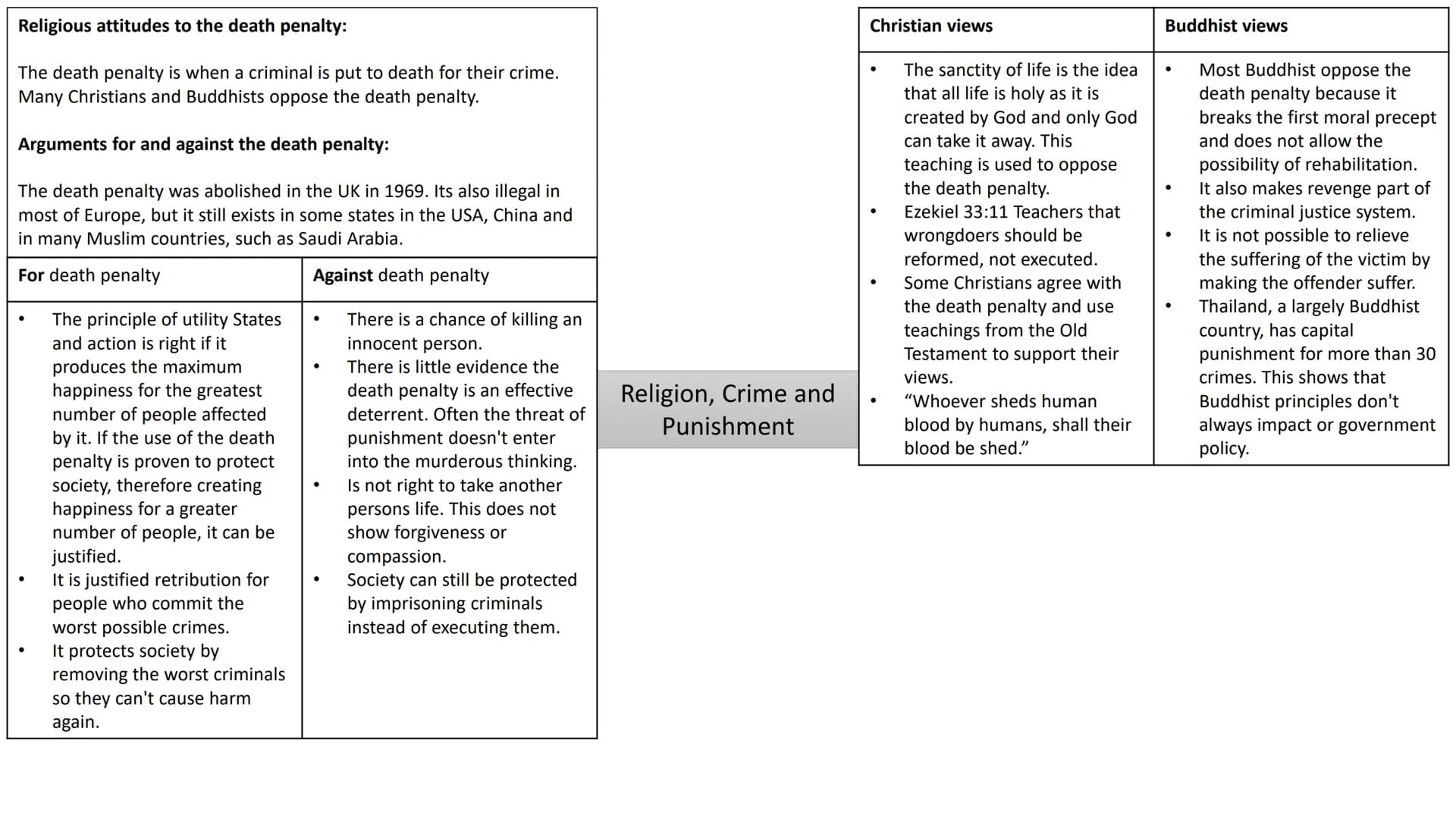 # Crime and Punishment:

A crime is an offence that breaks the law set by the government. People who commit crimes face legal consequences.
