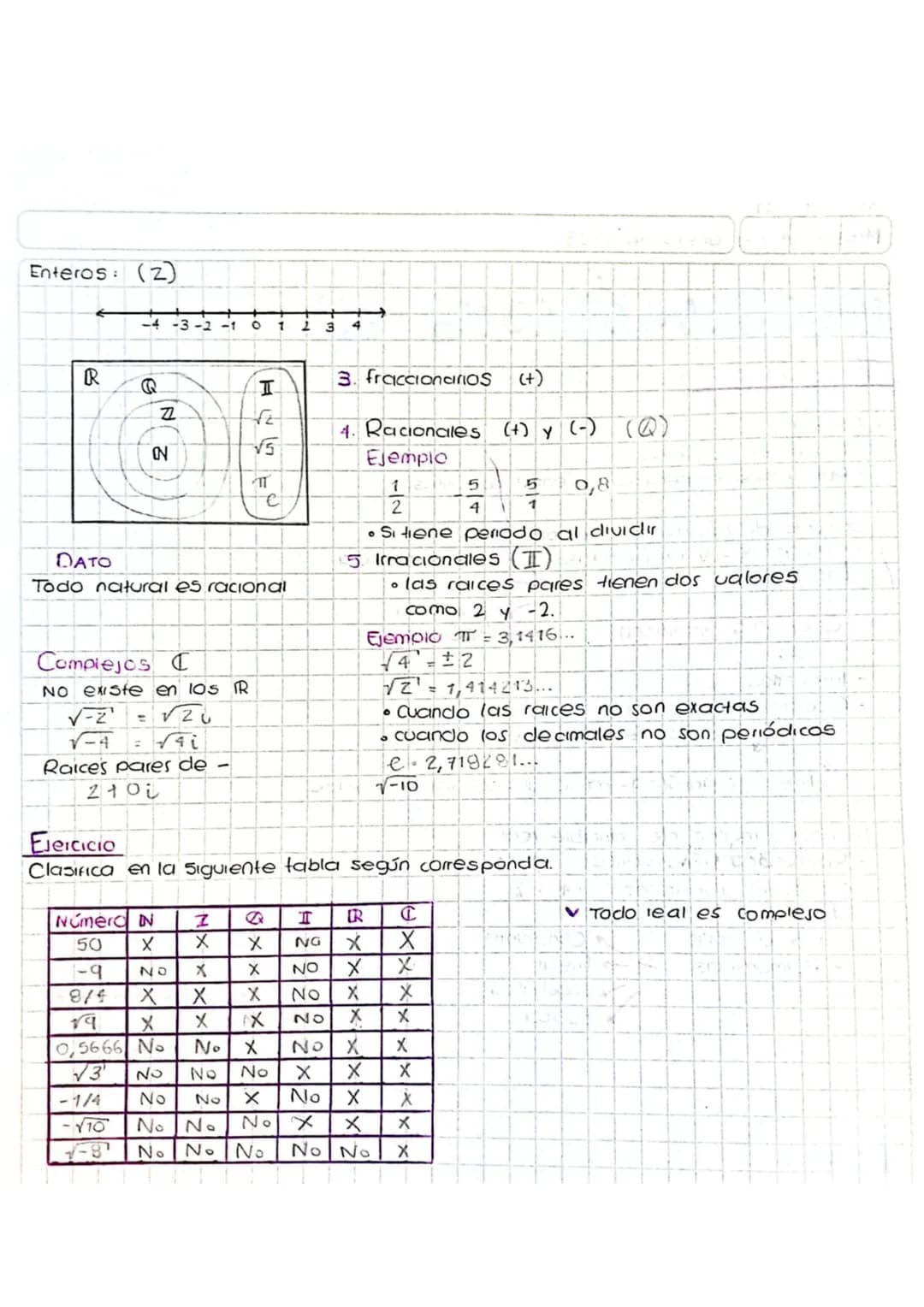 Tema 1

Conjunto de los números reales (R)
•Cualquier número conocido
como: Deamales, negativos, Positivos o raices

Orden:
1. Números natur