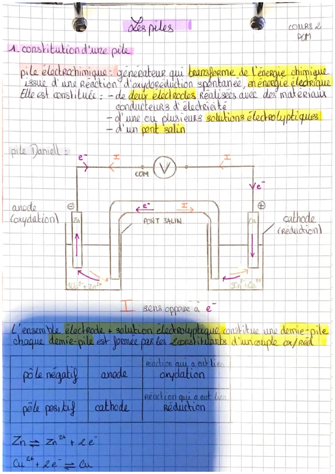 # Les piles
COURS 2
POM

1. constitution d'une pile

pile électrochimique générateur qui transforme de l'énergie chimique
issue d'une Reacti