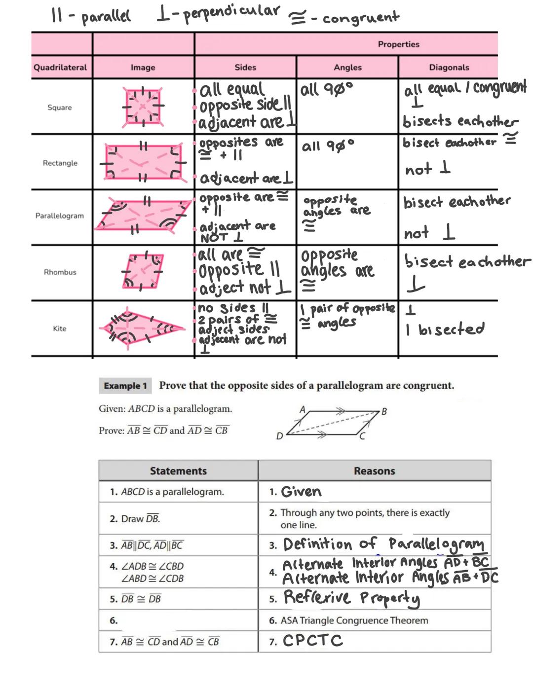11- parallel 1-perpendicular $\cong$- congruent

| Quadrilateral | Image | Sides | Angles | Diagonals |
|---|---|---|---|---|
| Square |  | 