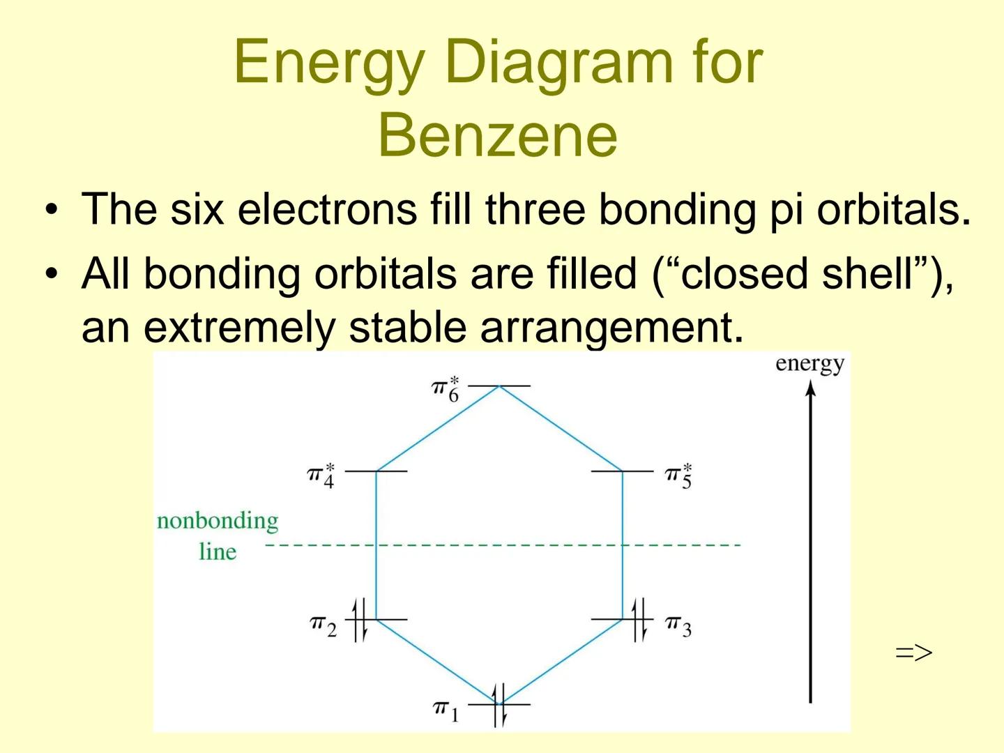 # Aromatic Compounds # Discovery of Benzene

*   Isolated in 1825 by Michael Faraday
who determined C:H ratio to be 1:1.
*   Synthesized in 