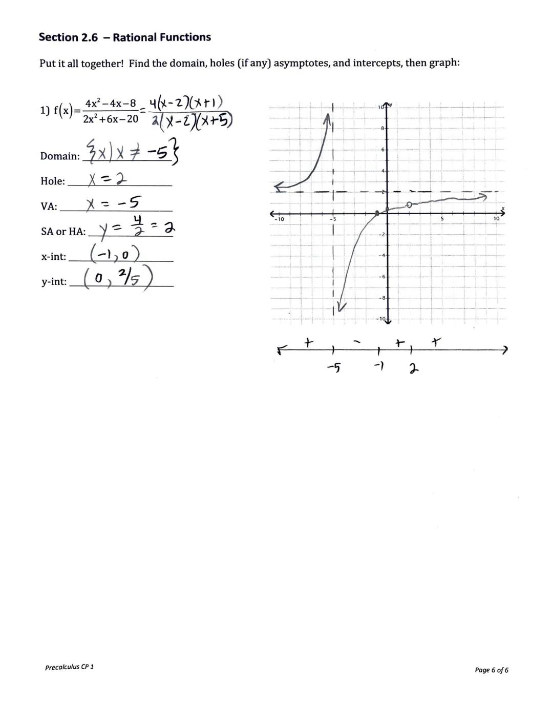 # Section 2.6 - Rational Functions

Rational Functions are ratios (quotients) of polynomials, written in the form $f(x) = \frac{N(x)}{D(x)}$