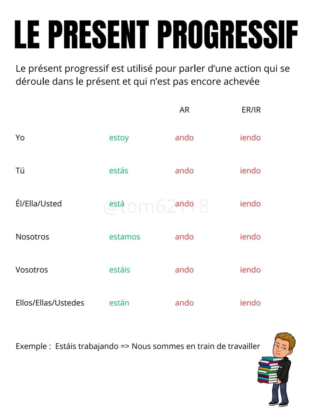 # LE PRESENT PROGRESSIF

Le présent progressif est utilisé pour parler d'une action qui se
déroule dans le présent et qui n'est pas encore a