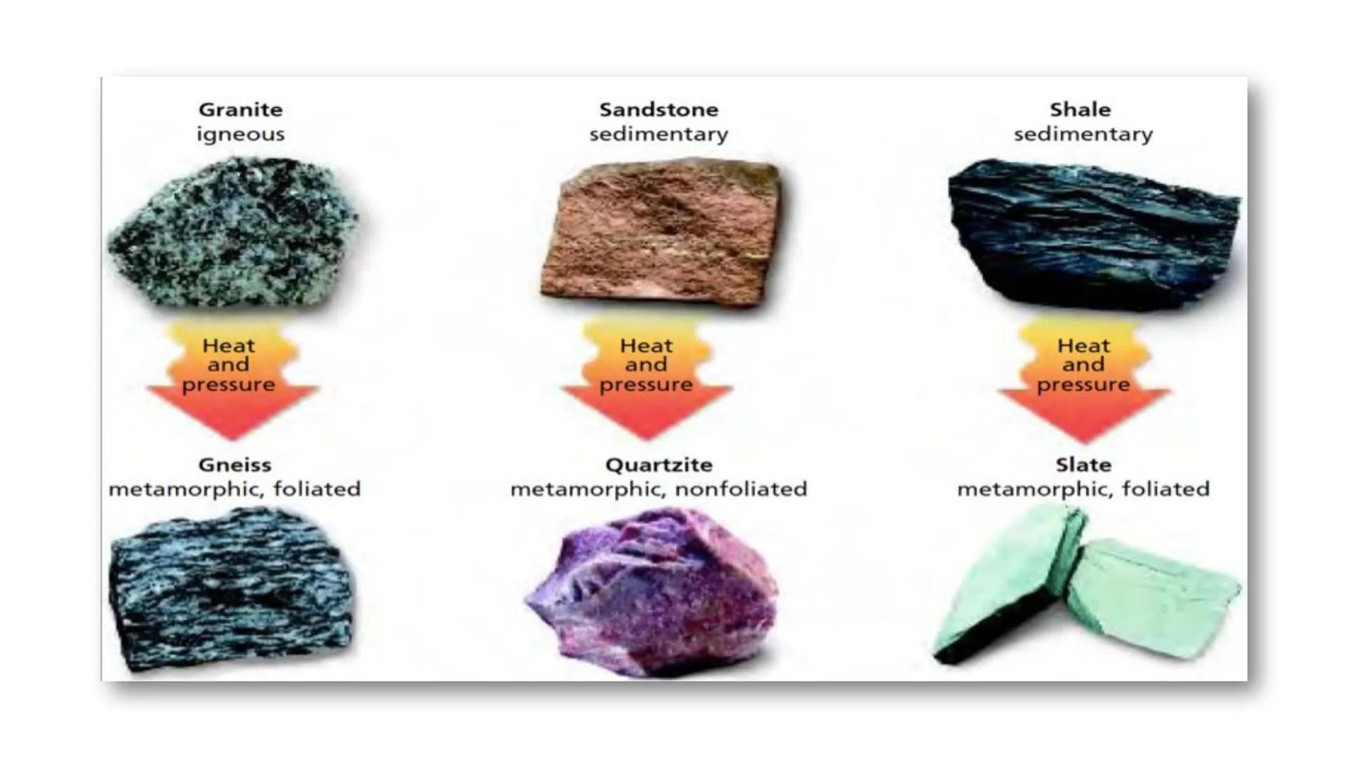 # Quarter 2 – Lesson 2

Endogenic Processes Can you still recall the layers of the Earth?

What is the hottest layer? Crust (or lithosphere)