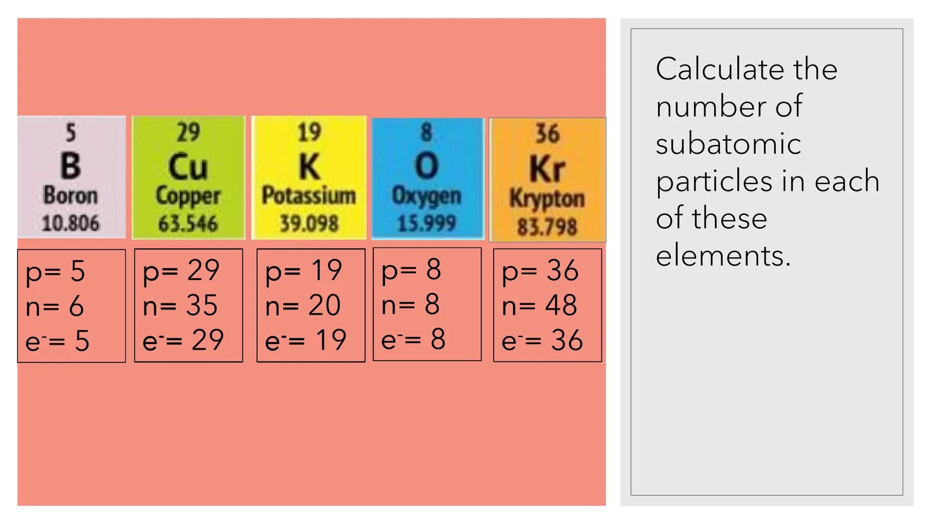 # DEVELOPMENT OF
# THE ATOMIC
# STRUCTURE
Unit 1 | Day 3
Chemistry --
0.00 E
100-
80-
60
40-
20
wwwwwwwwwww
Lab
Equipment
•
•
•
Identify the