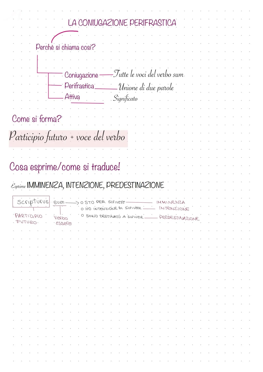 # LA CONIUGAZIONE PERIFRASTICA

Perchè si chiama cosi?

- Coniugazione -Tutte le voci del verbo sum.
- Perifrastica -Unione di due parole
- 