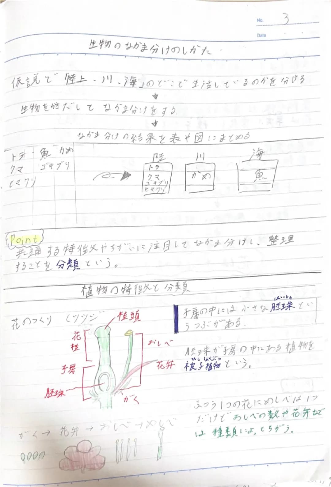 双眼実体顕微鏡
鏡筒
対物レンズ
クリップ
ステージ
-接眼レンズ
・視度調節リンダー
-粗動市ジ
微動ネジ
支柱
双眼実体显页微鏡の注意点
・双眼実体顕微鏡の倍率は20~40倍程度である。
・倍率=接眼レンズの倍率×対物レン状の倍率
・ステージには白色と黒色の面があるため、
観