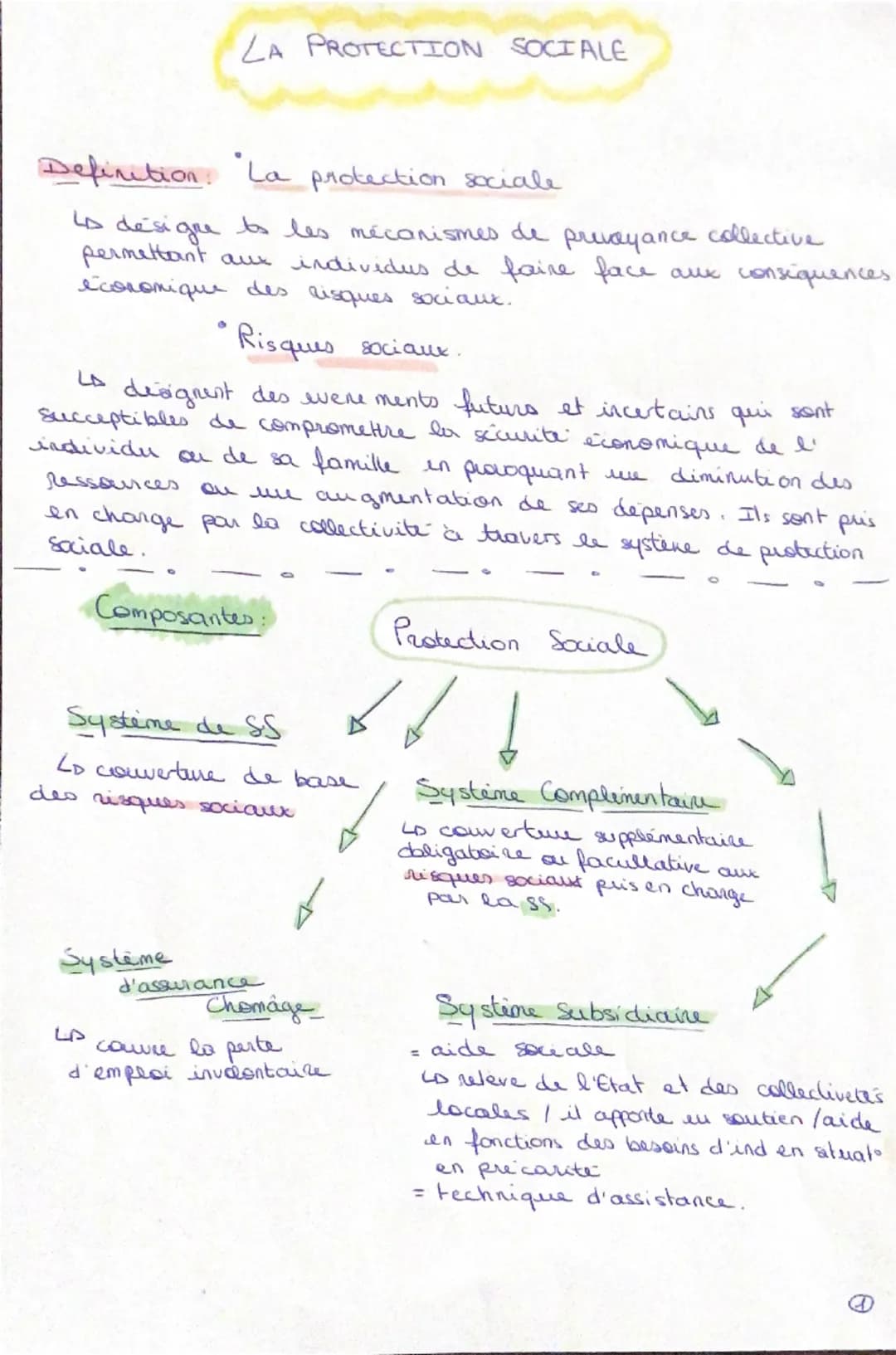 # LA PROTECTION SOCIALE

Definition. La protection sociale

Is designe ts les mécanismes de preveyance collective
permettant aur individus d