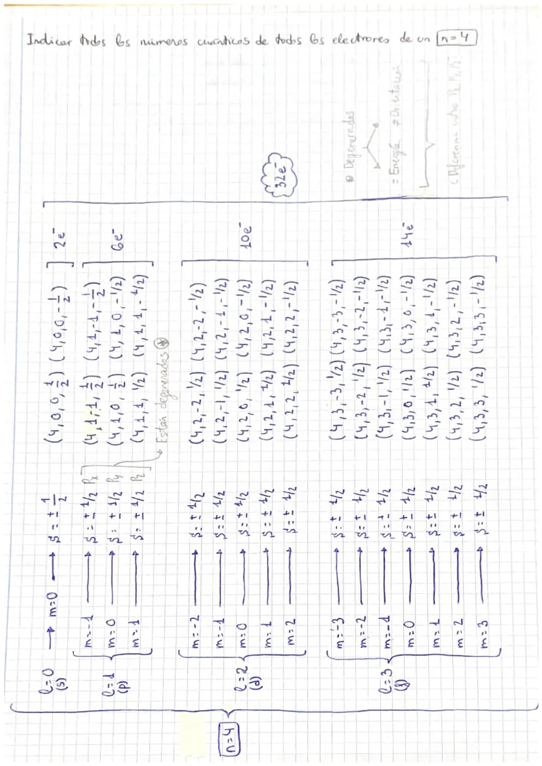 ১
# NÚMEROS

১
# CUÁNTICOS

*   Número cuantico PRINCIPAL
*   Indica el NIVEL DE ENCRGÍA del electrón
*   Toma valores desde 1 [...]7

*   N