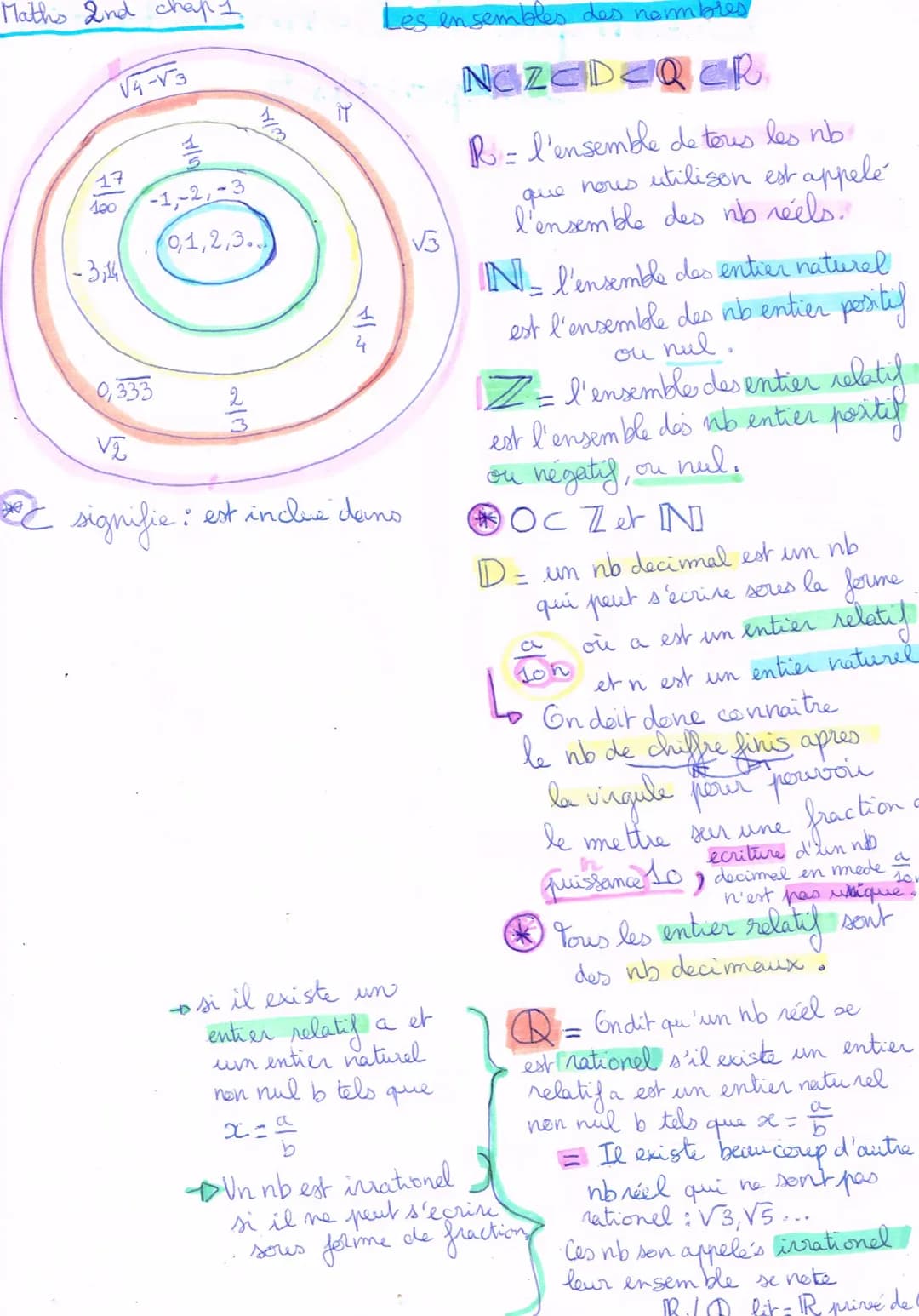 Maths 2nd chap 1

$\sqrt{4}-\sqrt{3}$

$\frac{1}{5}$

$\frac{1}{3}$

$\pi$

$\frac{17}{100}$

-1,-2,-3

$\sqrt{3}$

-341

0,1,2,3...

$\frac