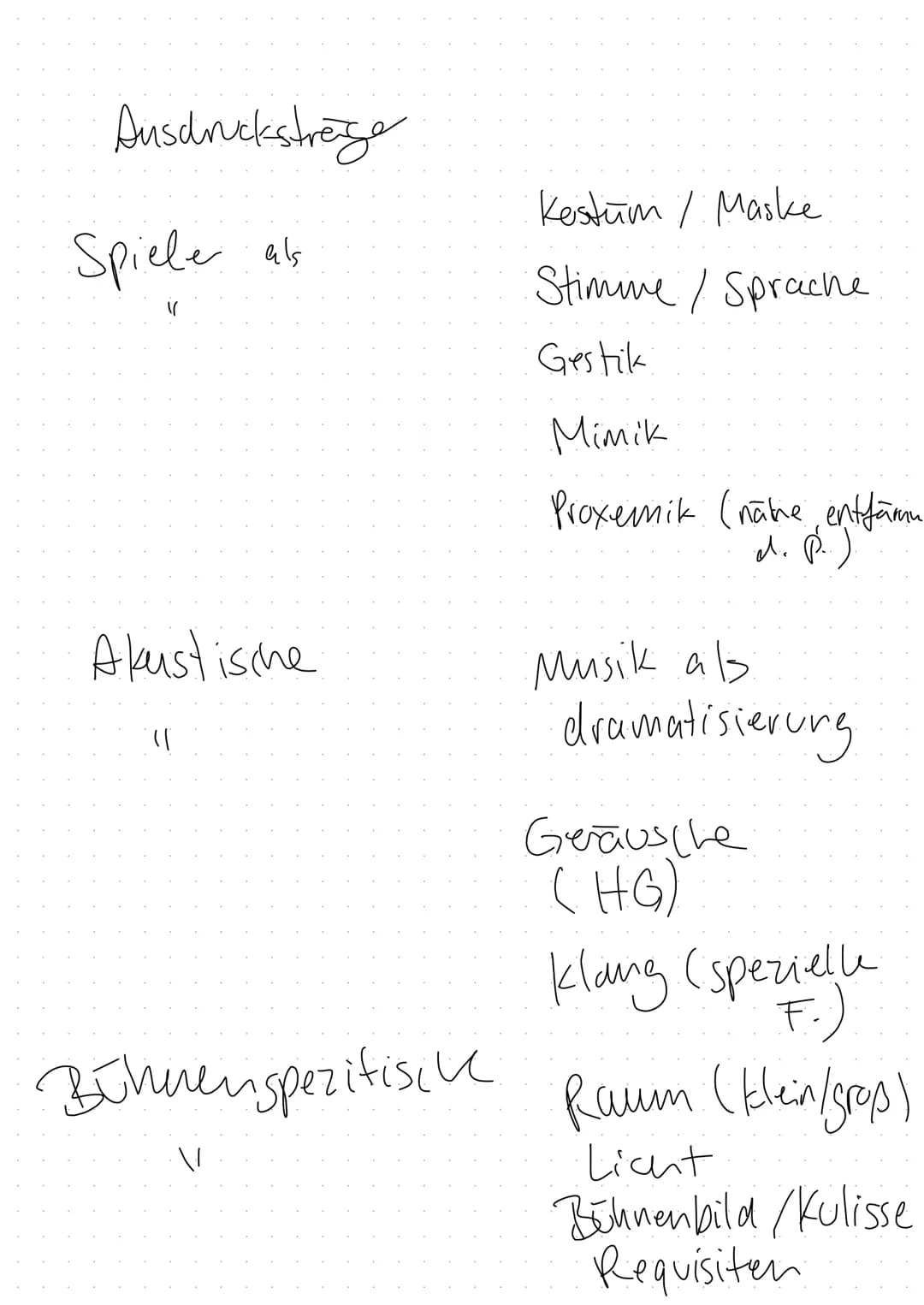 # Lernzettel
Darstellendes Spiel
Klausur

# Gestik $\longrightarrow$ Nonverbale Kommunikation

Bewegung/Gebärde

Körper- als auch die Arm- u