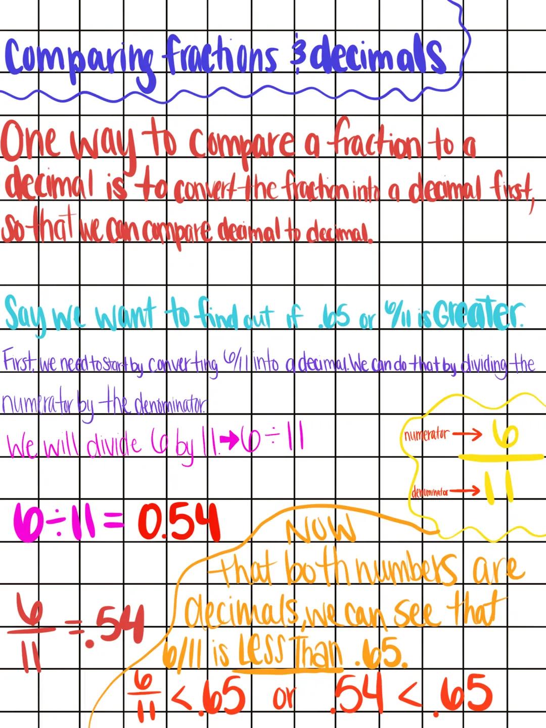 # Comparing fractions & decimals

One way to compare a fraction to a
decimal is to convert the fraction into a decimal fist,
So that we can 