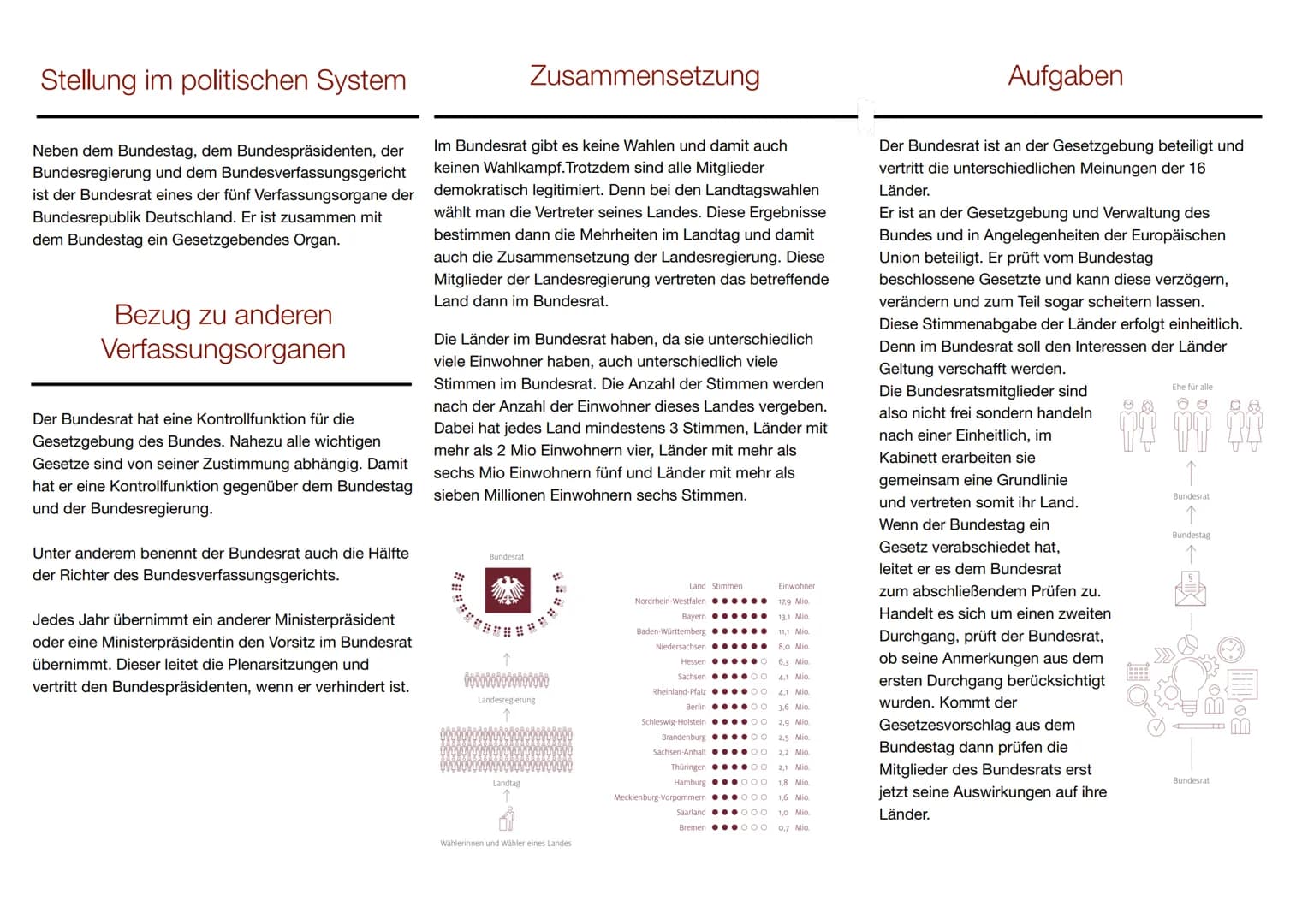 Interessantes

Quellen

- Alle Mitglieder des Bundesrates haben eine
Doppelfunktion. Sie sind im Landesamt und
im Bundesamt tätig und sind d