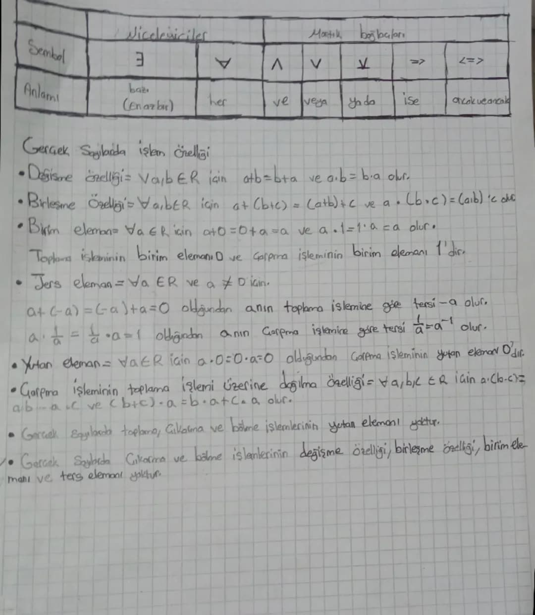 Nicedesiciler
Martık boğbaları
Sembel
=>
<=>
3
Λ
V
∀
Anlamı
baz
(En az bir)
her
ve veya
Yada
ise
acak ve ancak
Gerçek Sayılarda işlem özelli