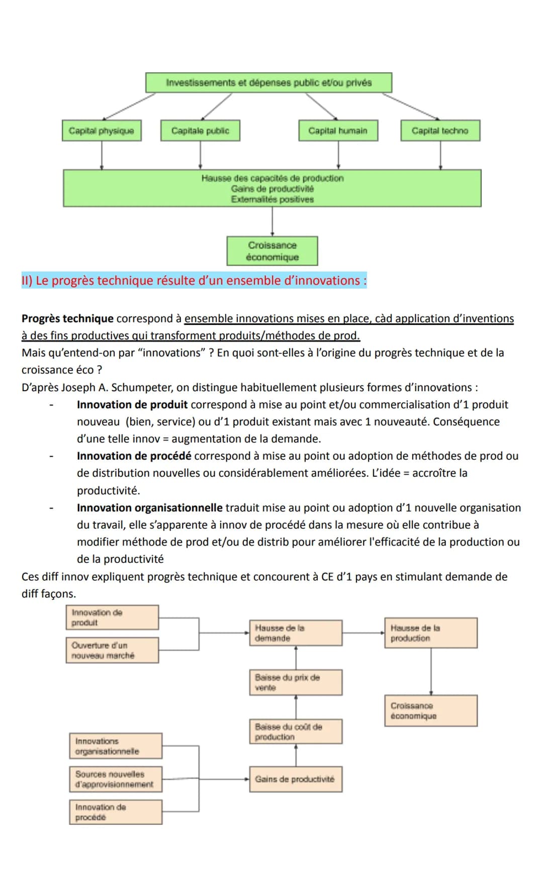 # S1: Quels sont les sources et les défis
de la croissance économique ?

Partie 2: Le progrès technique, l'innovation et le processus de des