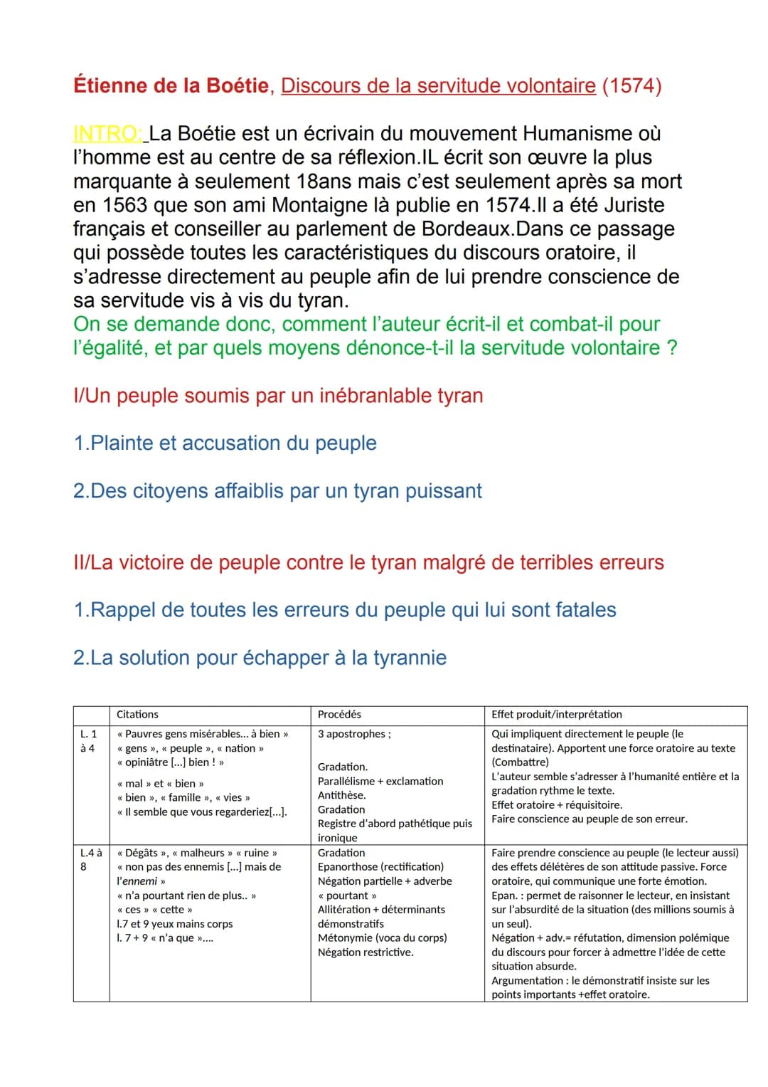 # Étienne de la Boétie, Discours de la servitude volontaire (1574)

INTRO: La Boétie est un écrivain du mouvement Humanisme où
l'homme est a