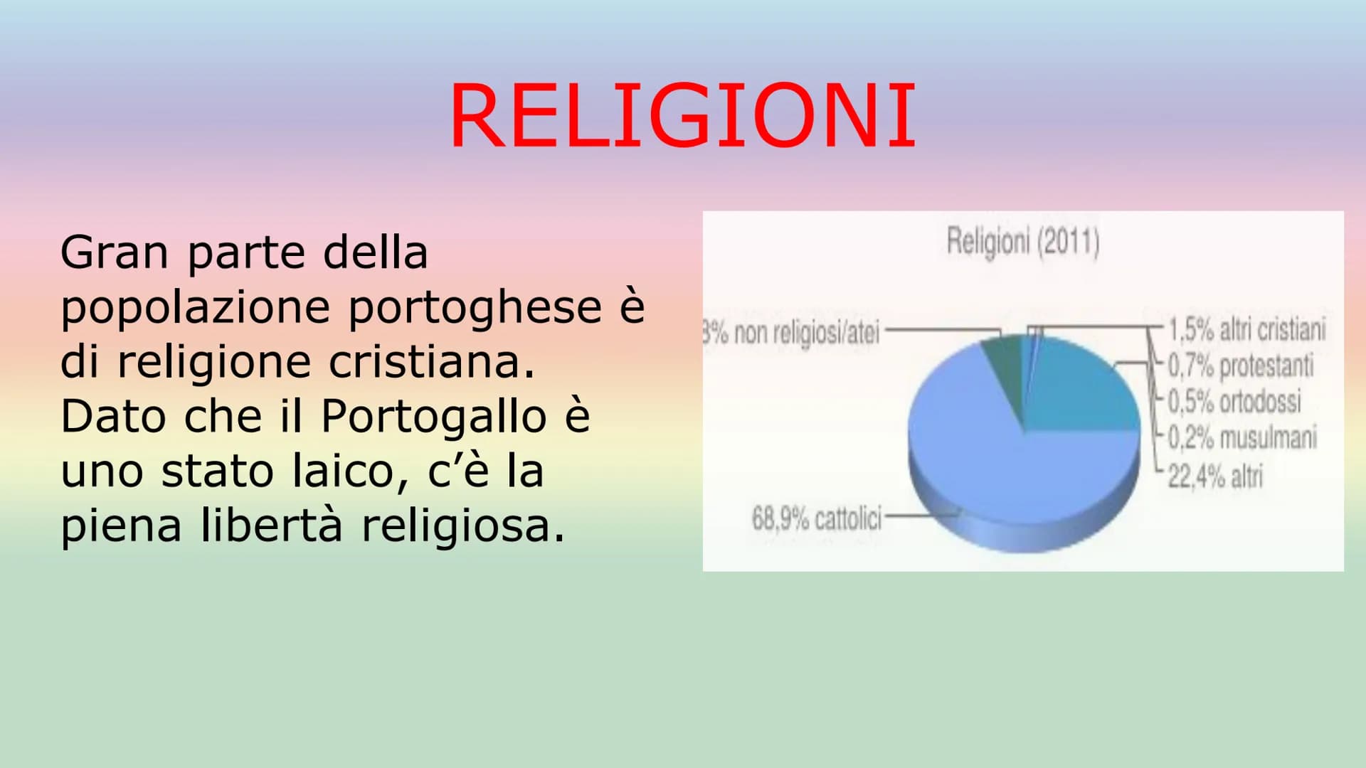 # IL PORTOGALLO

SUPERFICIE: 92.212km²

POPOLAZIONE: 10,31 milioni di abitanti
(2020)

CAPITALE: Lisbona

FORMA DI GOVERNO: Repubblica
democ