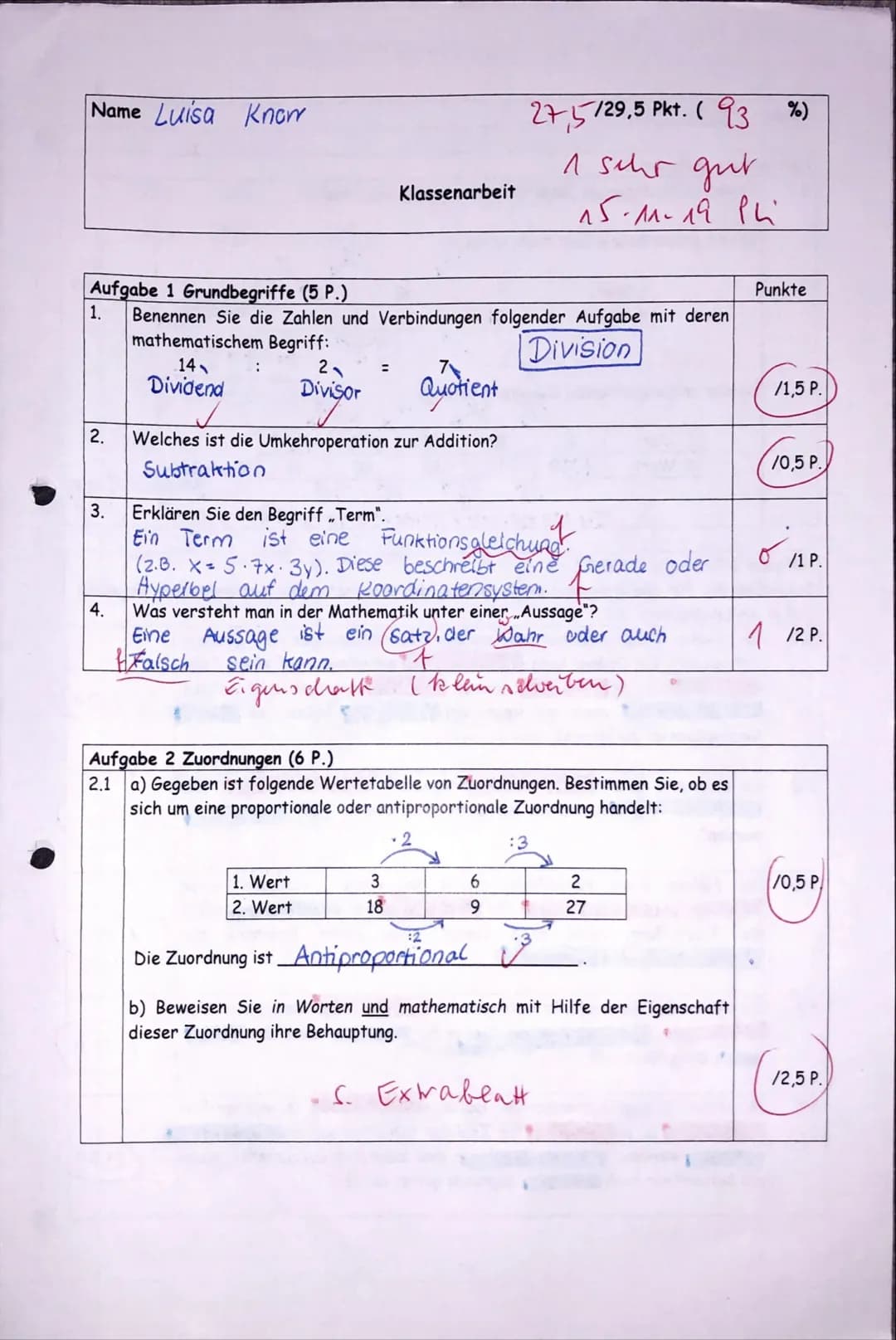 Name Luisa Know

Klassenarbeit

275/29,5 Pkt. (93%)
1 schr gut
15-11-19 Phi

Aufgabe 1 Grundbegriffe (5 P.)

1. Benennen Sie die Zahlen und 