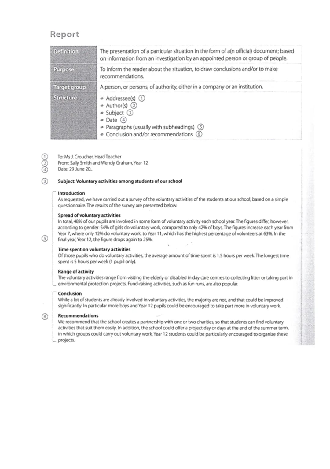English 23.10.2021

Report
Text types

How to write a report
* Definition

  Sums up the main information, f.e. of a presentation, a graph o