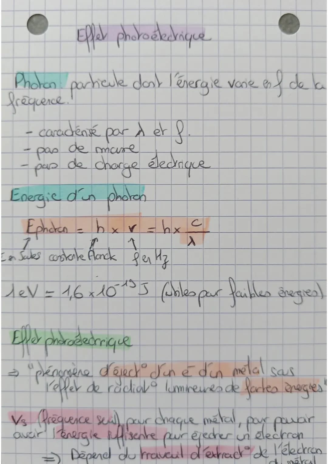 # Eller proroélectrique

Photon particule dont l'énergie vane en f de la
frequence.
I en
- caracensé par et f.
- pas de mare
- pas de charge