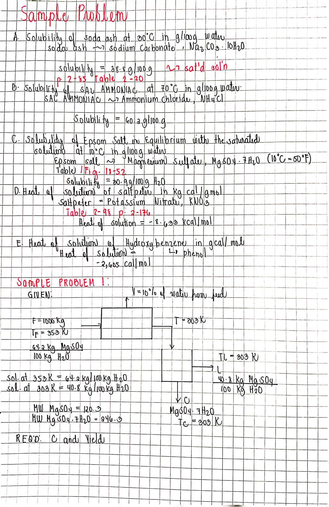 # Sample Problem

A. Solubility of soda ash at 30°C in gling water.
soda ash → sodium Carbonate, Na₂ CO₃. 10H₂0.

solubility = 38.8g/100g → 