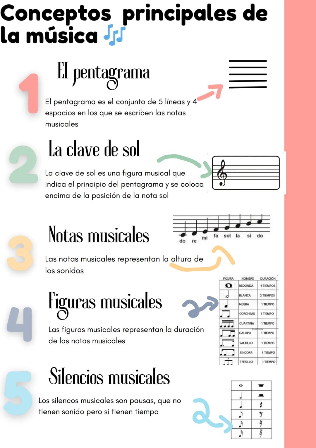 # Conceptos principales de
la música J

1

El pentagrama

El pentagrama es el conjunto de 5 líneas y 4
espacios en los que se escriben las n