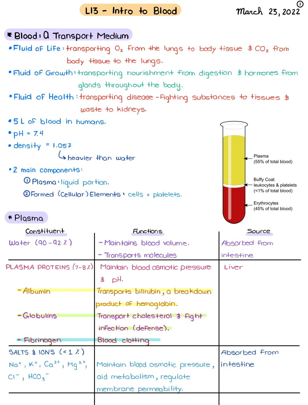 L13 - Intro to Blood March 23, 2022

* Blood: a Transport Medium

• Fluid of Life: transporting O₂ from the lungs to body tissue & CO₂ from
