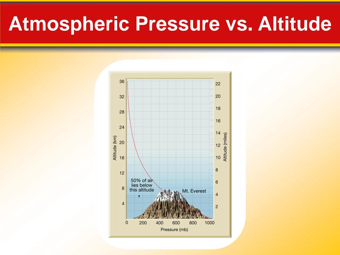 Chapter The Atmosphere: Structure
17 and Temperature # 17.1 Atmosphere Characteristics

## Composition of the Atmosphere

*   Weather is con