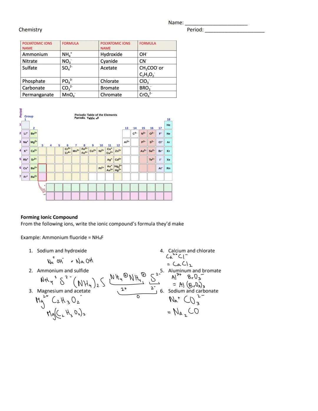 # Chemistry

| POLYATOMIC IONS NAME | FORMULA | POLYATOMIC IONS NAME | FORMULA |
|---|---|---|---|
| Ammonium | NH₄⁺ | Hydroxide | OH⁻ |
| N