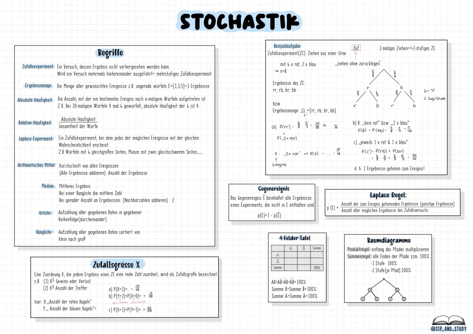 # MATHE

# ABITUR

## 2026

Mathe Grundkurs

vergalgen + Lernzettel /Zsmfassung # abitur.nrw

Ministerium für
Schule und Bildung
des Landes 