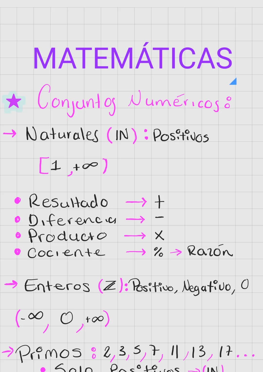 # MATEMÁTICAS

★ Conjuntos Numéricos:

→ Naturales (IN): Positivos

[1,+0∞)

• Resultado → +

• Diferencia -

• Producto →X

• Cociente →% R