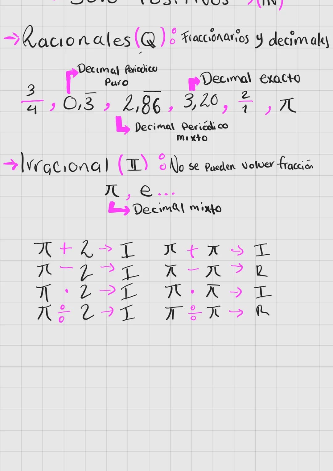 # MATEMÁTICAS

★ Conjuntos Numéricos:

→ Naturales (IN): Positivos

[1,+0∞)

• Resultado → +

• Diferencia -

• Producto →X

• Cociente →% R