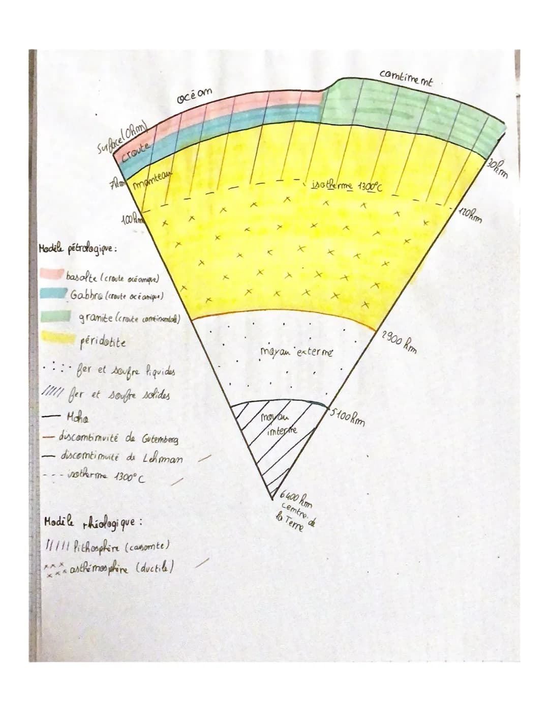 Surfacel OR

croute

ocê om

comtime mt

7
manteay

isotherme 1300°C

30km

100

120km

Modile pétrologique:

basalte (croute océanique)

Ga