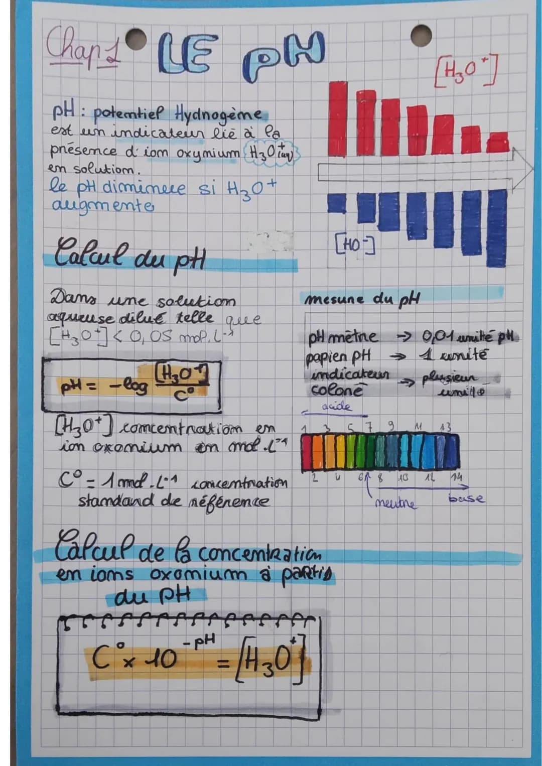 # Chap LONE PH

PH: potentiel Hydnogeme
est un indicateur lie à la
présence d' iom oxymium H30
en solutiom.
le pt dimimere si H30+
augmente
