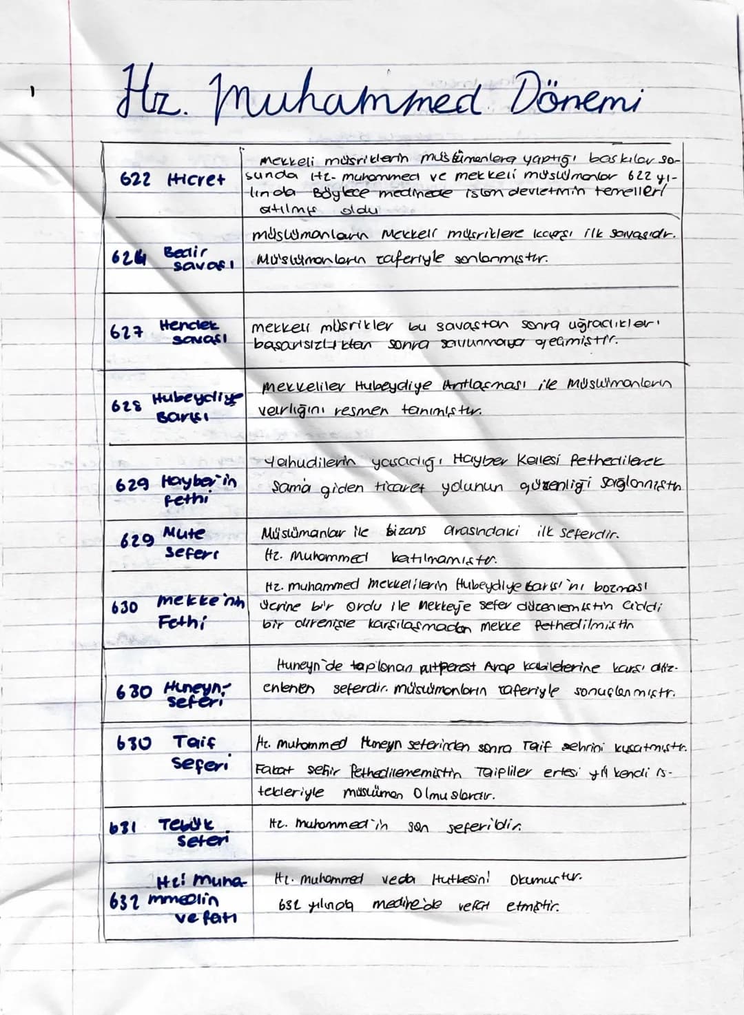 # islam medeniyeti

 islam medeniyeti öncesi dünya:

Arap Yarım adası:

- kabileler etrafında, sekillenen yaşam tarzı. (Siyasi birlik yok)
-