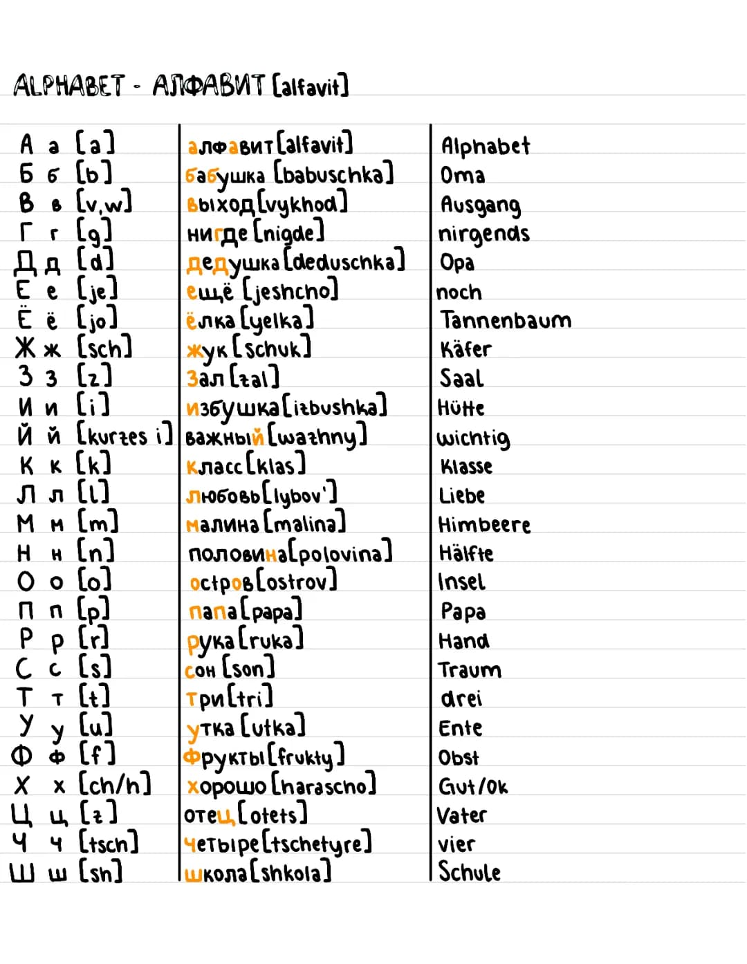 ALPHABET - АЛФАВИТ (alfavit]
A a [a]
алфавит (alfavit]
Alphabet
66 [6]
Бабушка [babuschka] Oma
B 8 [v.w]
Выход [vykhod]
Ausgang
]و[
ни де [n