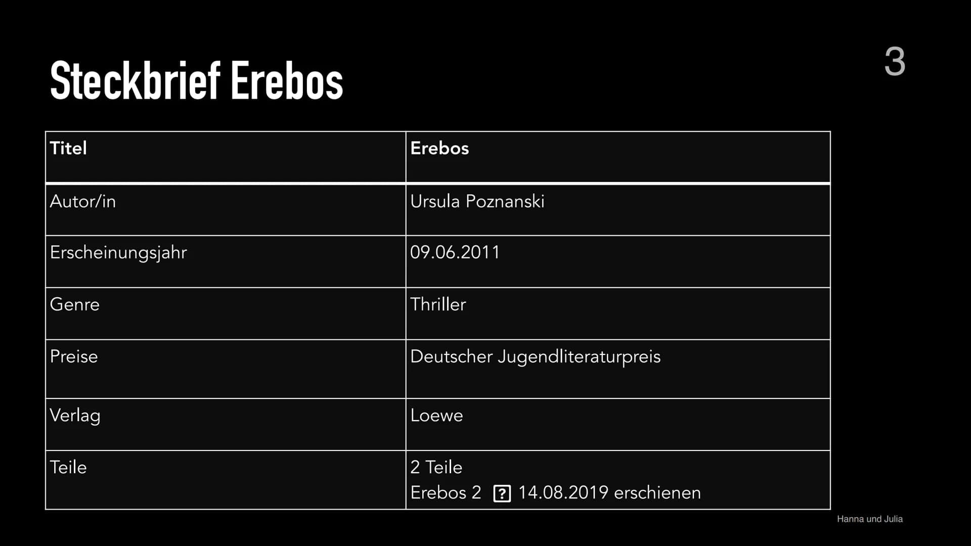 # 1

# Erebos

IT'S A GAME.
IT WATCHES YOU 7.November 2021

# Gliederung

1. Steckbrief
2. Einführung
3. Hauptperson Nick / Sarius
4. Inhalt