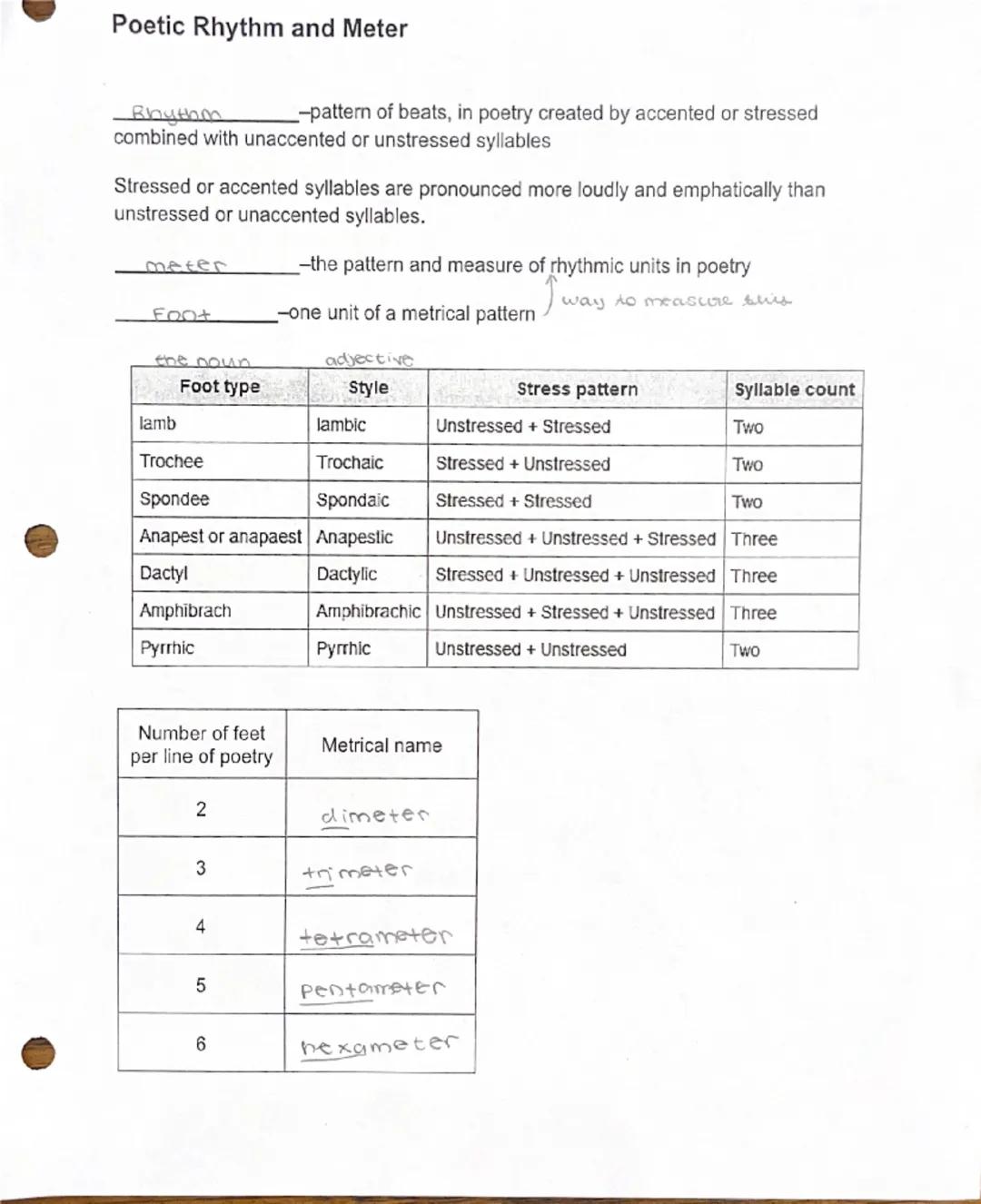 # Poetic Rhythm and Meter

Rhythm -pattern of beats, in poetry created by accented or stressed
combined with unaccented or unstressed syllab