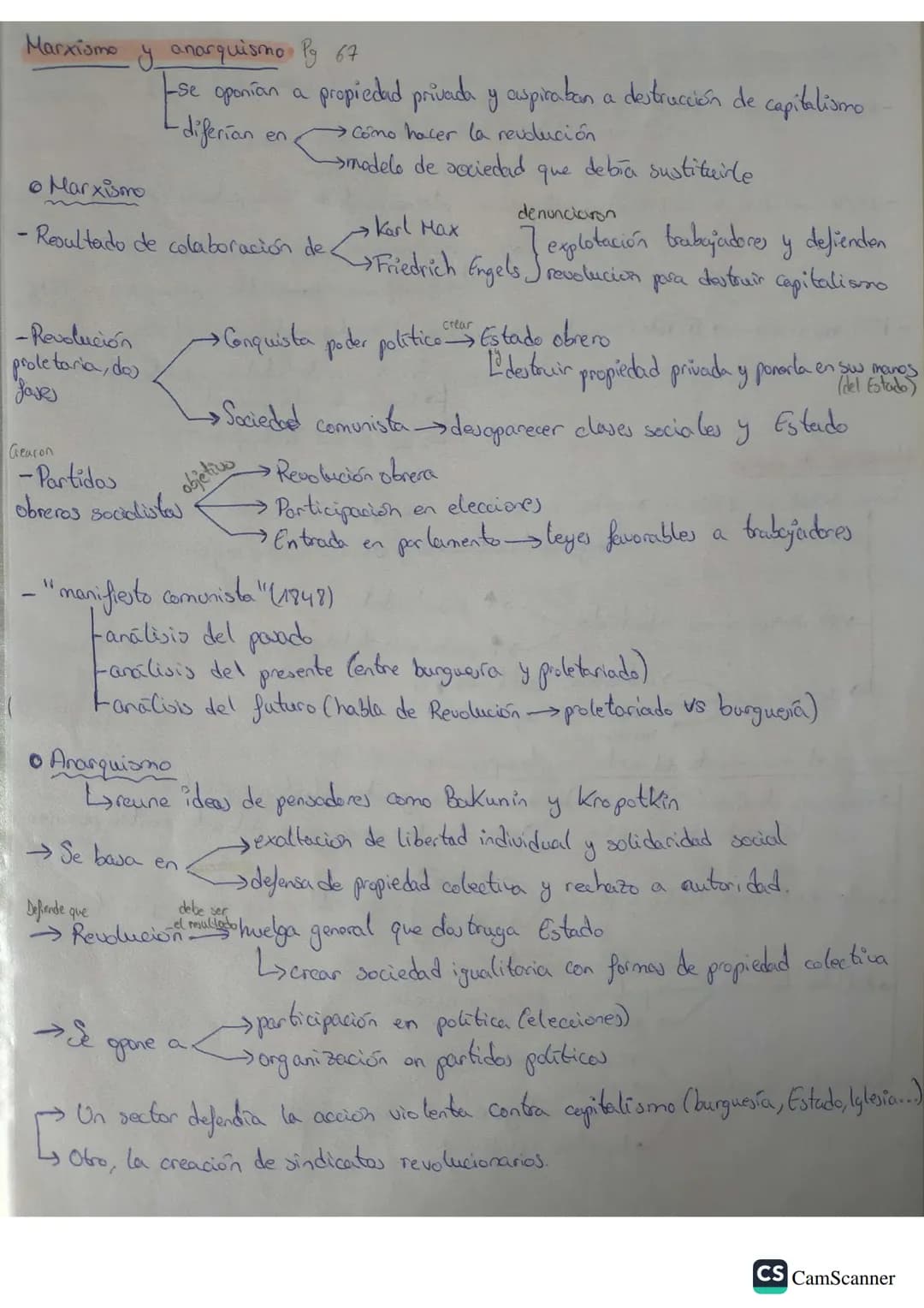 Marxismo y anarquismo Py 67
-se oponían a propiedad privada y aspiration a destrucción de capitalismo
-diferían en.
• Marxismo
→Cómo hacer l