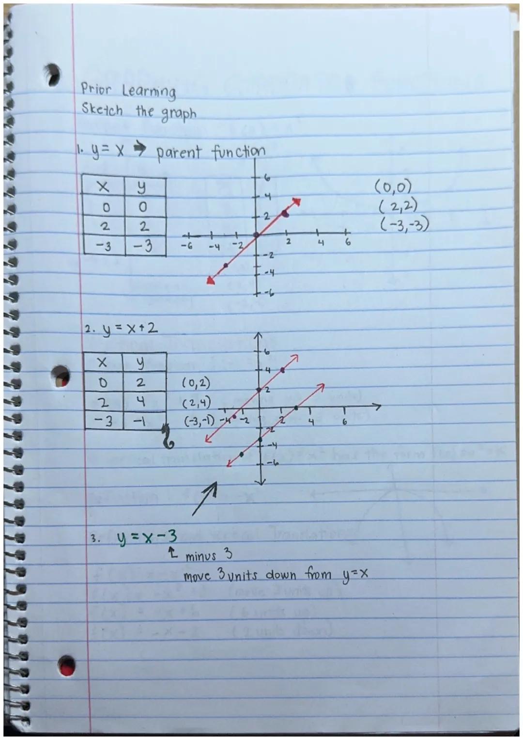 INTRODUCTION TO GRAPHING QUADRATICS
Ex.
X
←
yy-int.
5
+
1
3
2
2
y-intercept: (0,6)
axis of symmetry x=2
x-intercepts: (1,0) (3,0)
Vertex: (2