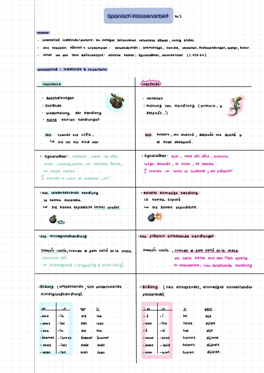 # Spanisch Klassenarbeit Nr.2

## Themen:
- untersenied indefinido/perfecto zu rientigen zeitpunkten verwenden können, rientig bilden.
- all